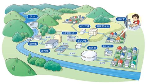 生活中的水|飲み水はどこから？使った水はどこへ？ 暮らしを支える「水の。